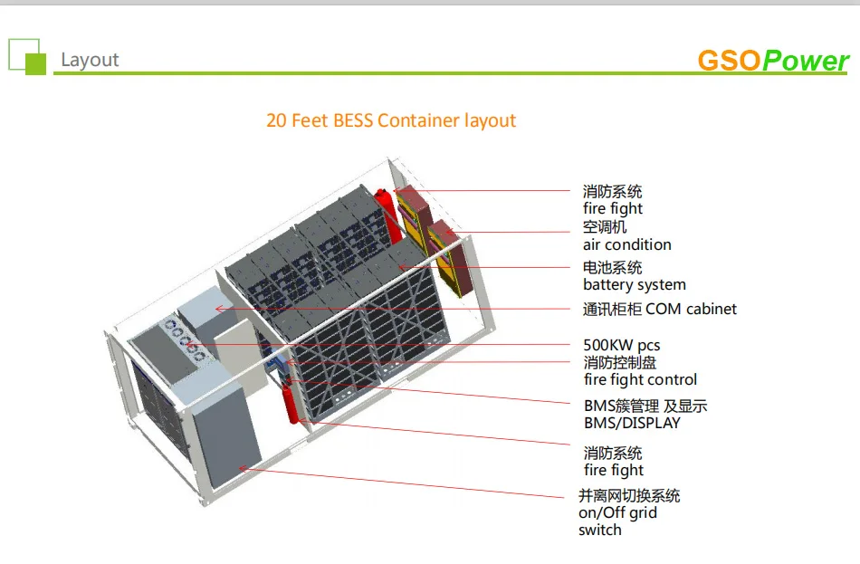 Power Station 1MW 2MW 800kw 900kw 1000kw Battery Storage 1 Megawatt Solar Power System 2 Mwh
