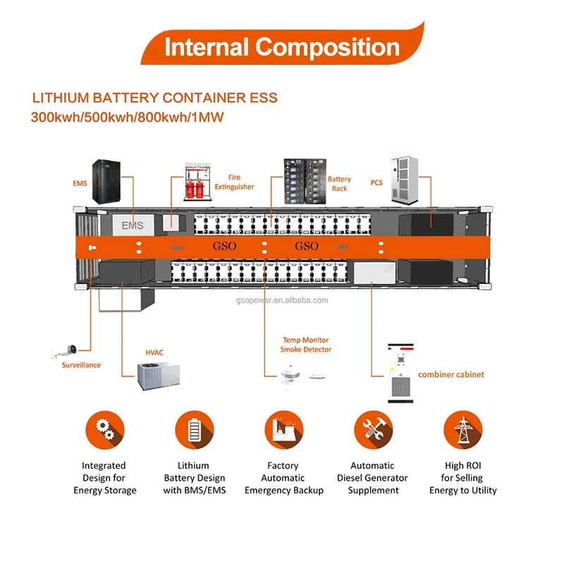 500kwh Business High Power Outdoor BESS Battery Energy Battery Storage Systems Container