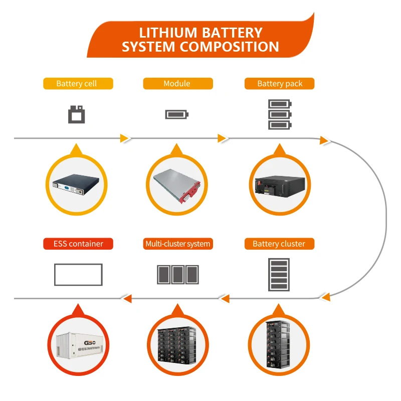 500kwh Business High Power Outdoor BESS Battery Energy Battery Storage Systems Container