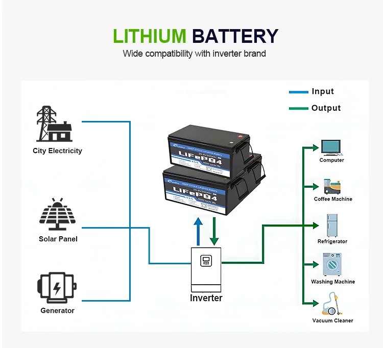 Energy Storage System Ess Lifepo4 Bms 8S 24V Lifepo4 Akku Lithium Battery Pack for Rv