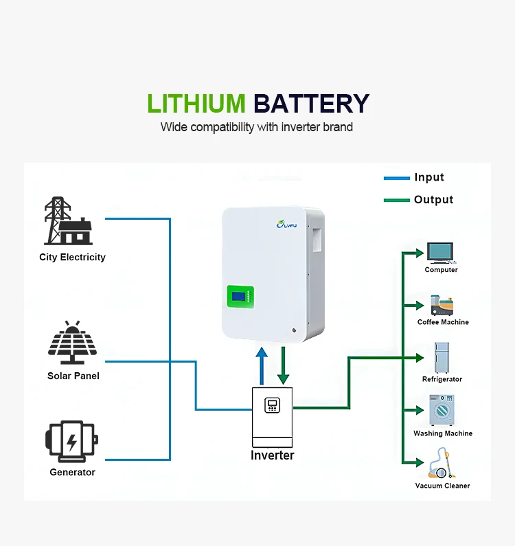 LVFU Wall Mounted Lithium Iron Phosphate Battery 10Kwh 5KWH Home Energy Storage Battery LiFePO4 Lithium Wall Battery