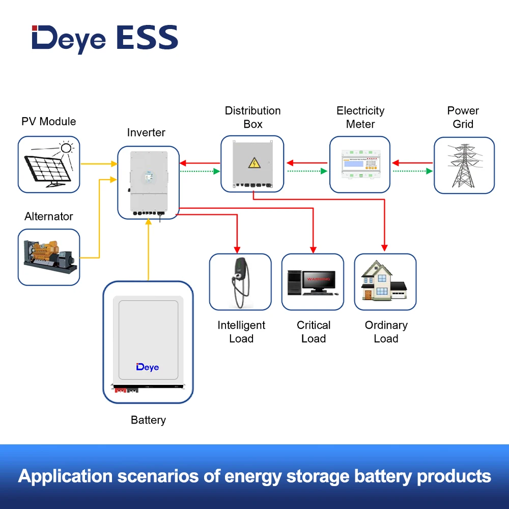 Deye ESS RW-M5.3 Pro Safe Wall Mounted LiFePO4  LFP Battery 51.2V 104Ah Home Solar Energy Storage Solar Battery