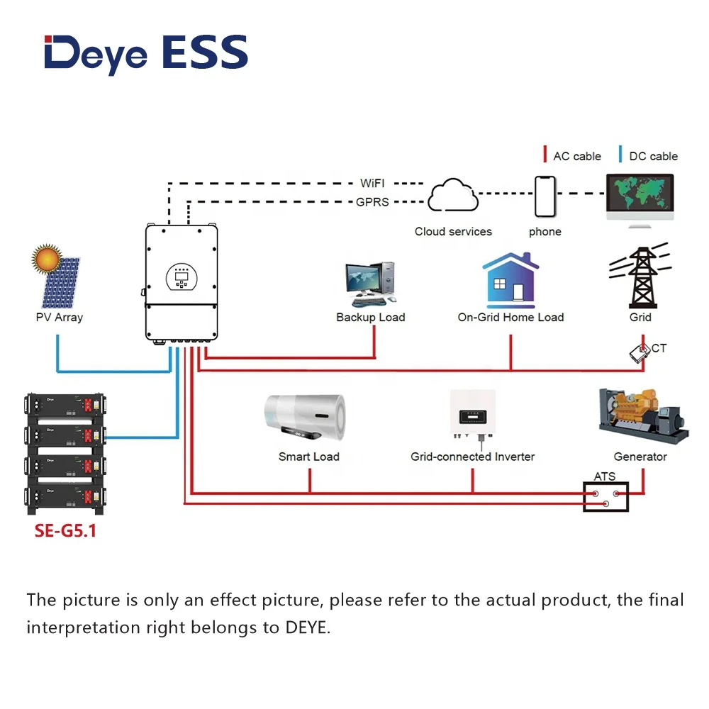 Deye ESS SE-G5.1 Home Flexible Intelligent BMS Solar System Power Energy Storage Battery Lithium