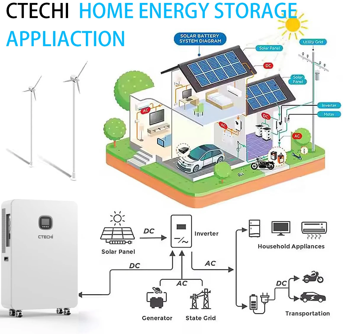 CTECHi Childproof 16kWh Energy Storage System 48v 15 kw Home Energy Storage 314Ah Battery for Stockroom Household Garage