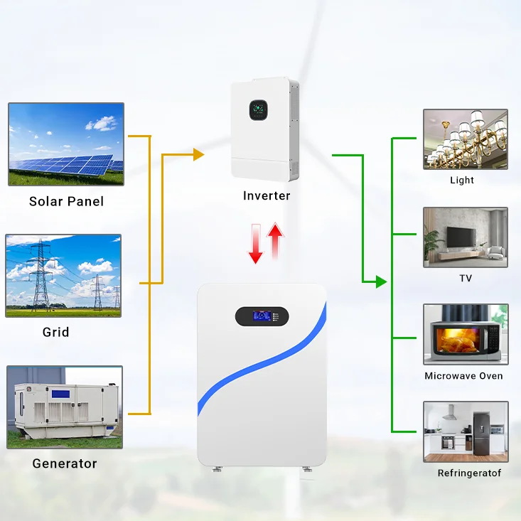 Avepower 48V 280Ah LiFePO4 Energy Storage Battery 15Kwh Solar System 48V LiFePO4 Lithium Ion Batteries