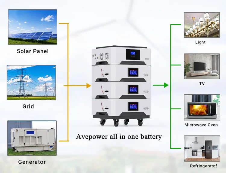 Avepower 48V 10KWH 20KWH 30KWH 40KWH 50KWH All in One Battery 51.2V Stackable LiFePO4 Energy Storage Battery