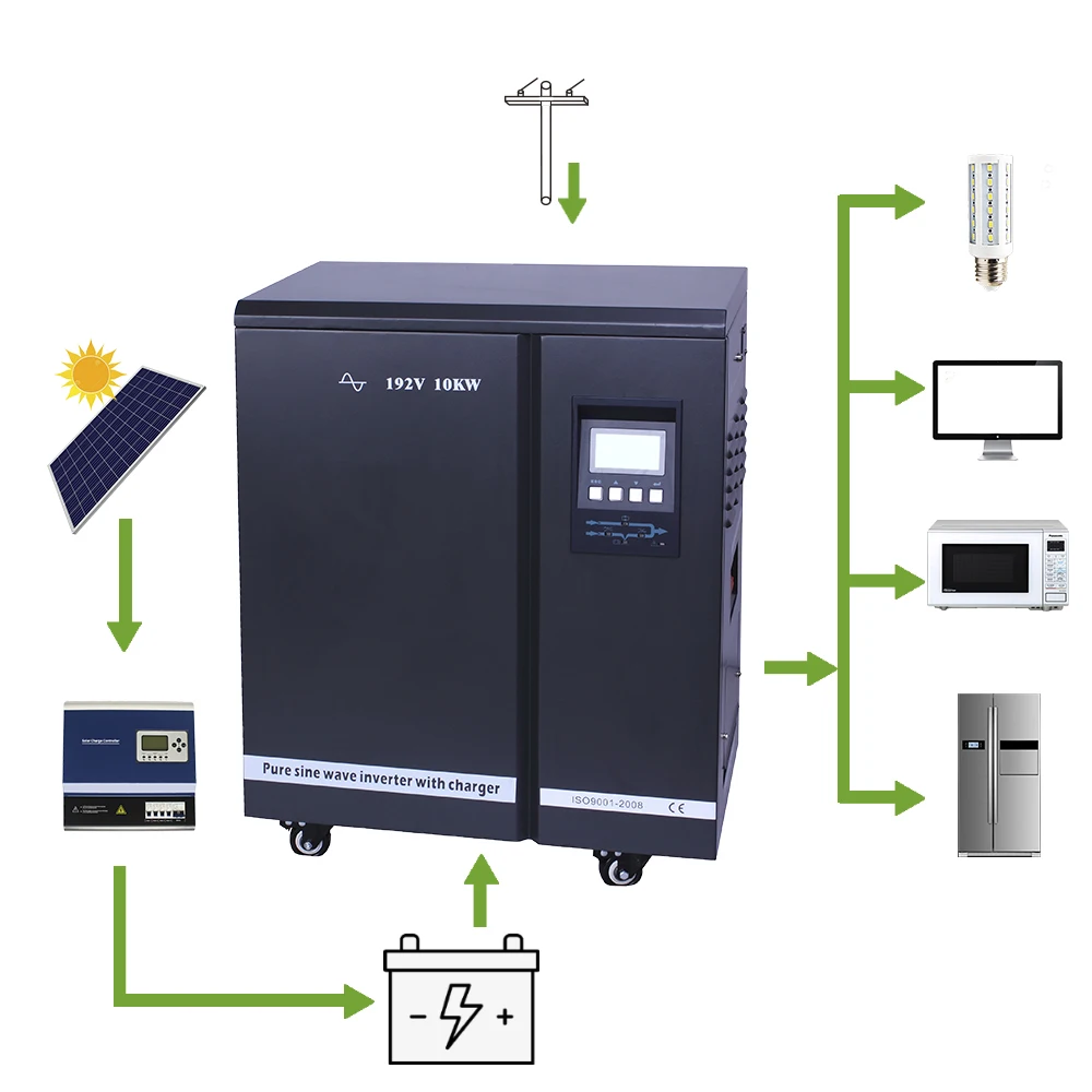 SNADI Household Off Grid 20KW 25KVA Home Solar Panel Power System