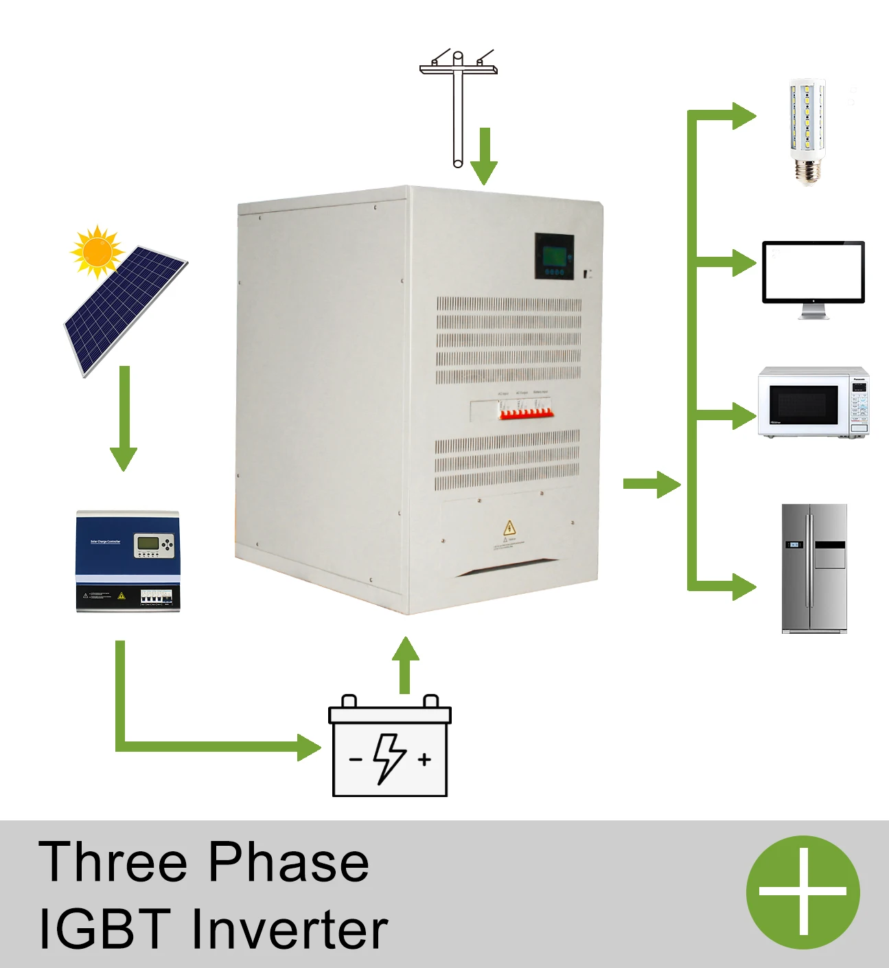 40kw High-power Solar System Supplies Power to the Stadium Lighting System/office