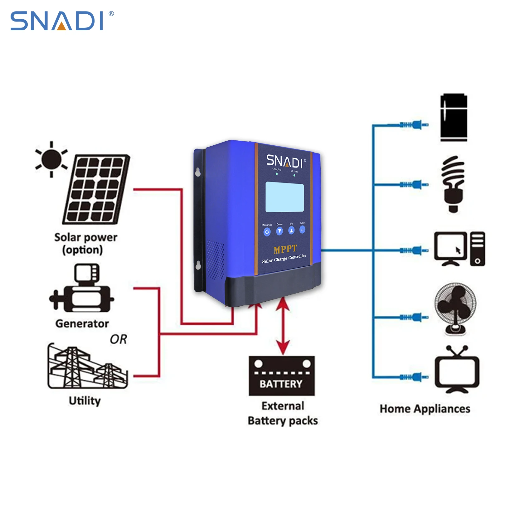50A 80A 100amp Solar Charger Controllers Off Grid Solar Energy System Use 100A Solar Charge Controller MPPT