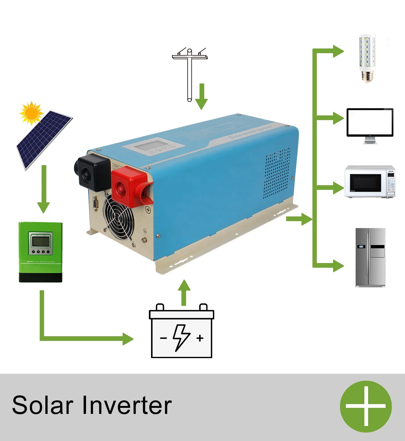 5000W Solar Inverter 1Kw 2Kw 3Kw 5Kw 6kva Split Single Phase off Grid Tie Solar Power Hybrid Inverter
