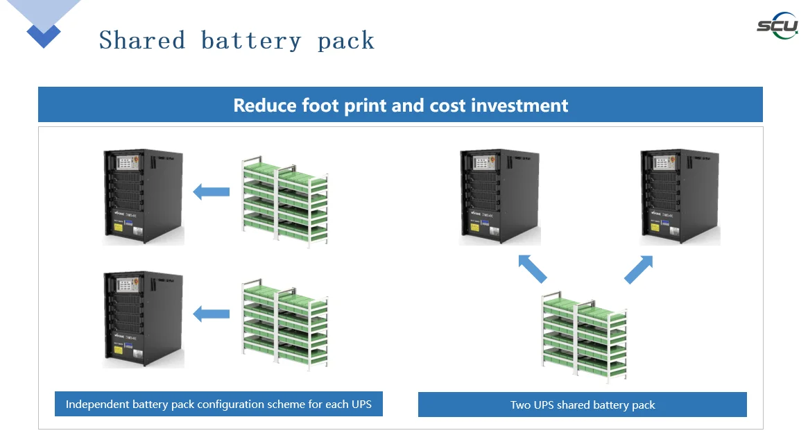 SCU Ups Power Supply 100kva 200kva 500kva 1200kva 3 Phase with Lithium Iron Battery