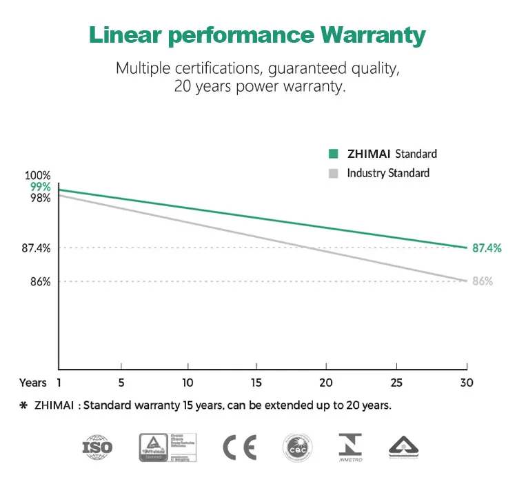 Solar N-Type Solar Panel 60W-1000W PV Module Solar System 500W Efficiency N Type Glass Solar Panel for Roof