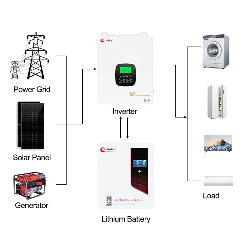 Rechargeable Li Lithium Ion Battery Inverter 10Kw 48 Volt 48V 51.2V 100Ah 200Ah 280Ah Lifepo4 Home Lithium Battery Storage Cost