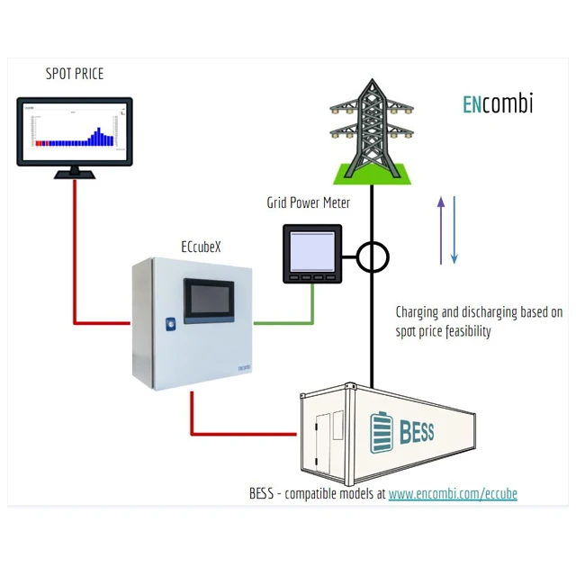 300kWh Battery Energy Storage System BESS with Small DG Generator Input & Solar Panels Access for Self Consumption in Farm