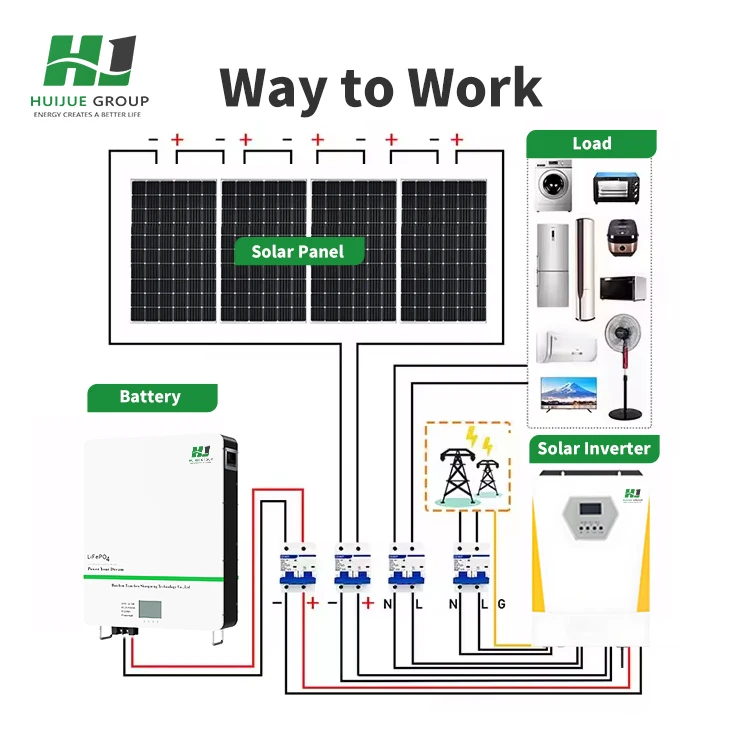 Complete Home Solar System Kit 5kw 6kw 8kw 10kw Hybrid Solar Battery Energy System10kwh 20kwh 30kwh 40kwh Lithium Batteries