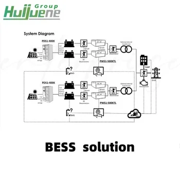 1000KW 1MW Power Conversion System Bidirectional Inverter with Isolation Transformer for Energy Storage Microgrid ess System