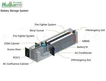 1000KW 1MW Power Conversion System Bidirectional Inverter with Isolation Transformer for Energy Storage Microgrid ess System