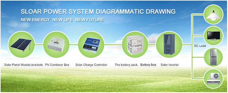 Best Price 250w 300w Solar Panel for Home Use With Manufacturer Price