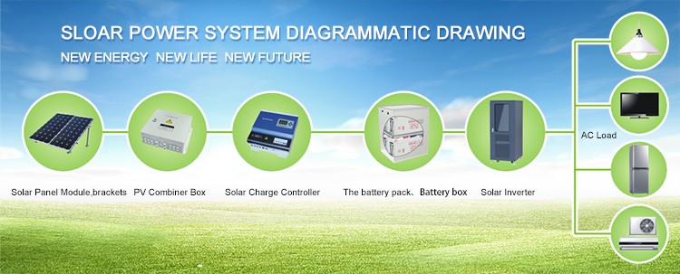 30KW 3 Phase 380VAC off Grid Hybrid Solar Inverter With Charger