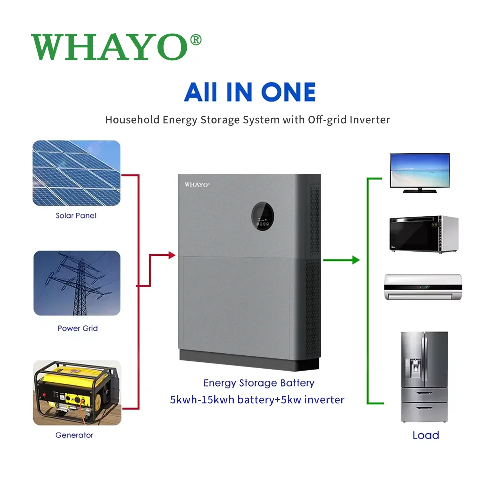 Stackable 51.2v 5kwh All in One Off Grid 5kw Inverter Lifepo4 Ess Solar Energy Storage System Lithium 15kwh 10kwh Battery