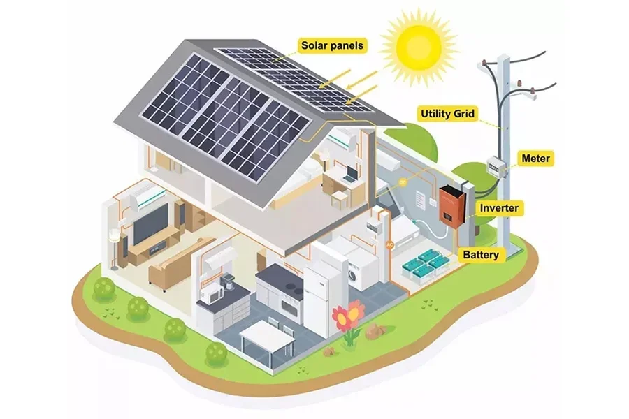 Whayo Solar Systeem 6 Kw 10Kw 15 Kw 10000Kw Photovoltaic Kit Complete Hybrid Solar Energy Storage System With Lithium Battery