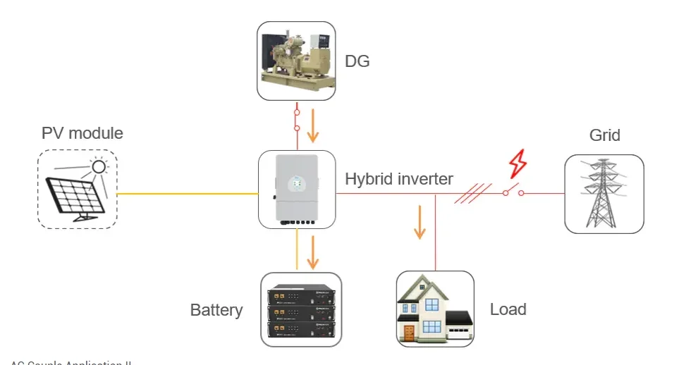 Whayo Solar Systeem 6 Kw 10Kw 15 Kw 10000Kw Photovoltaic Kit Complete Hybrid Solar Energy Storage System With Lithium Battery