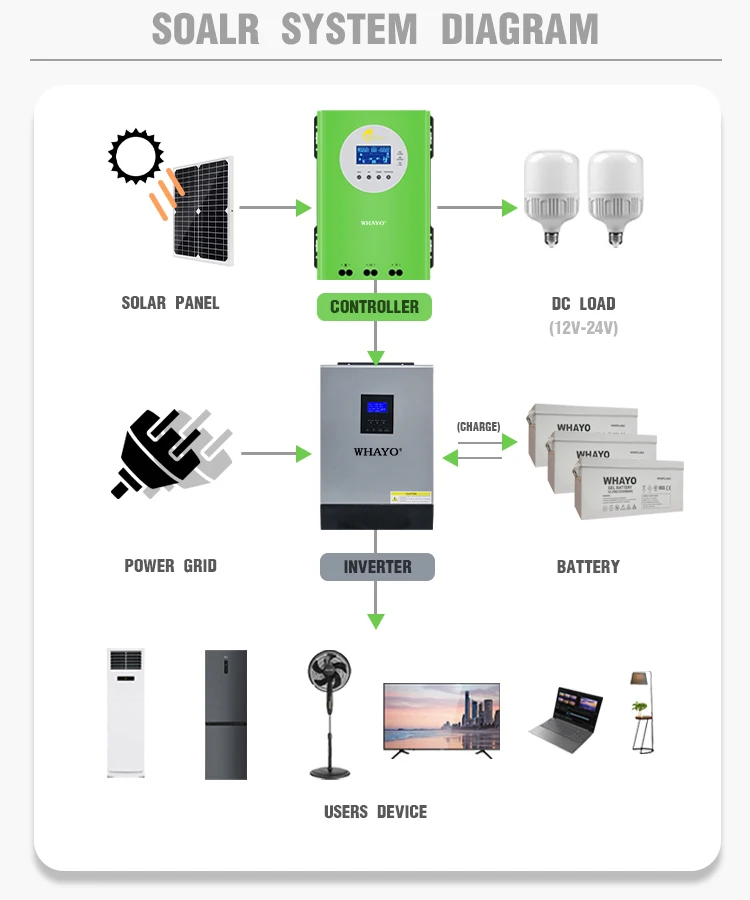 Whayo 40A Mppt Controller 12v Mppt Solar Charge Controller Smarten Mppt Charge Controller
