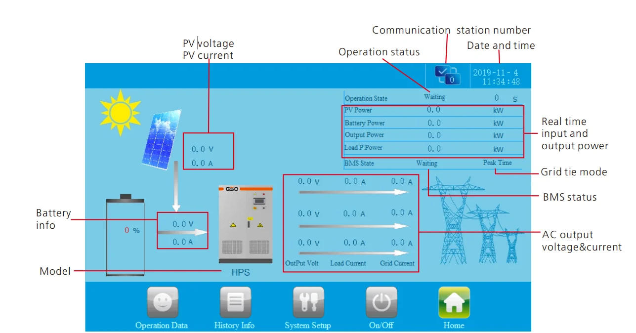 30kw 50kw 100kw 120kw 150kw ESS Container PCS Power Conversion System AC-DC Off-grid Inverter for Energy Storage Microgrid