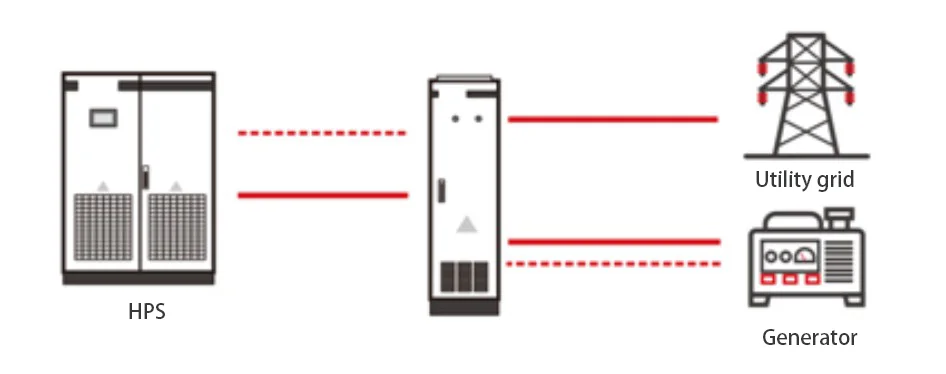 30kw 50kw 100kw 120kw 150kw ESS Container PCS Power Conversion System AC-DC Off-grid Inverter for Energy Storage Microgrid