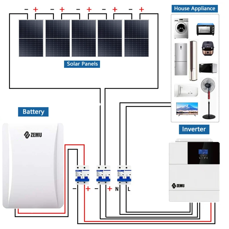 Manufacturer 2.5KW 5KW 10KW 15KW Off Grid Solar System for Household Lithium Battery Gel Battery off Grid Inverter