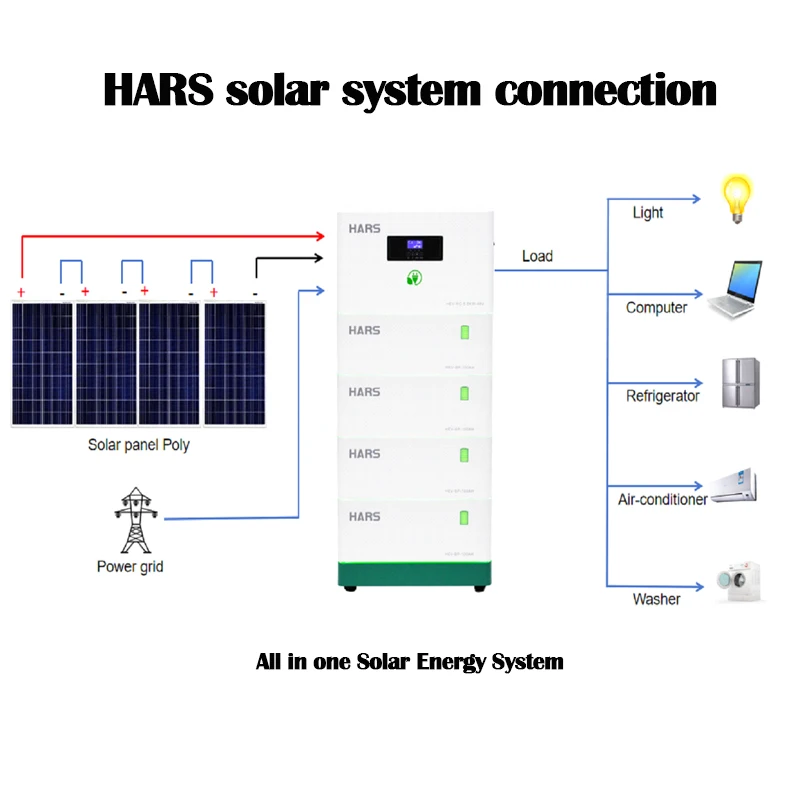HARS   48V 5KW Off Grid Solar System Complete Solar System off Grid Solar Power System