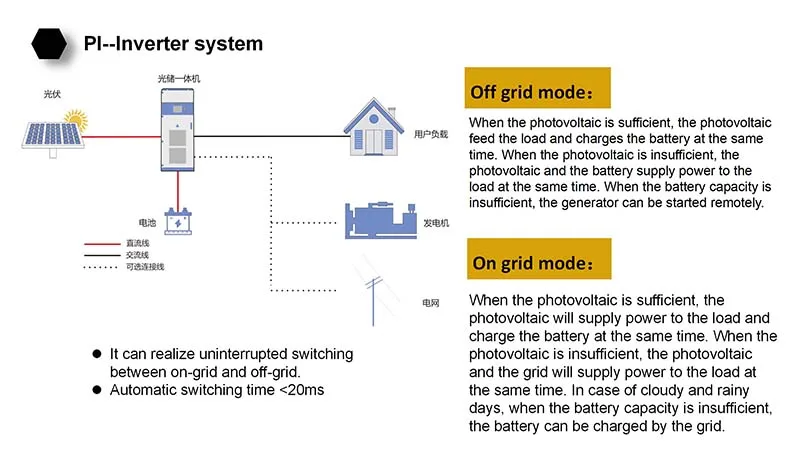Manufacturer 500KWh 1MWh 2MWh Commercial Solar Battery Storage 1mw for Battery Energy Storage System