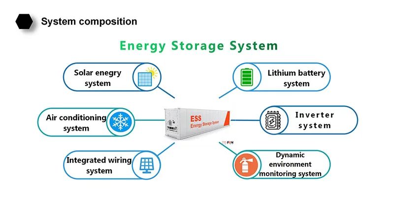 Manufacturer 500KWh 1MWh 2MWh Commercial Solar Battery Storage 1mw for Battery Energy Storage System