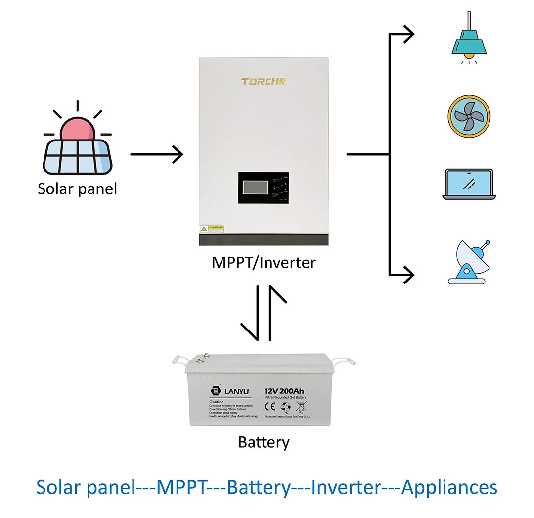 TORCHN 5500W Off-Grid Solar Inverter Off Grid 3.5KW 5.5KW Pure Sine Wave Inverter Built in MPPT Solar Controller