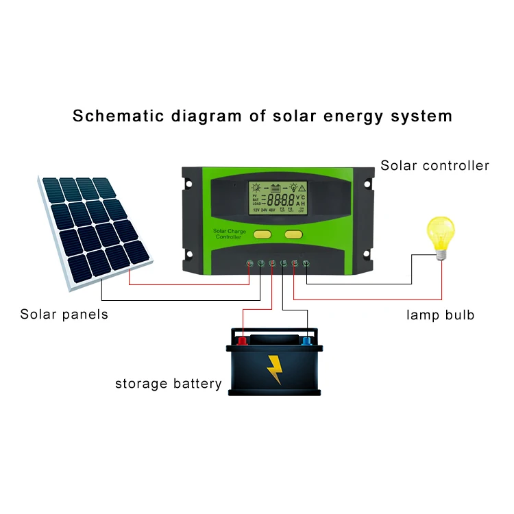 MPPT PWM Solar Charge Controller 12V 24V 48V 60A Max Charger Lead Acid Power Battery Storage Work