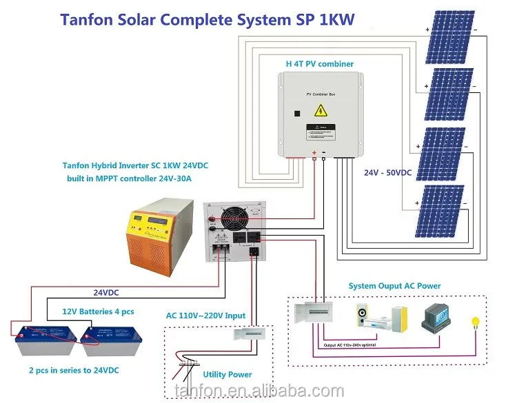 250W 72Cells Poly Solar Panels for Off-Grid/on-Grid/Solar Pump System for France