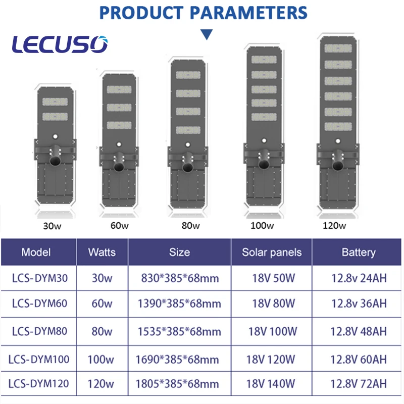 SUNNAL 50W 60W 80W 100W 120W 3 Years Warranty Community Garden Household Battery Installation Solar Street Lights
