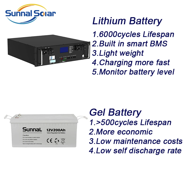 Cheapest Industrial 5 Kw 10Kw 15 Kw 40Kw 50Kw Rv Solar Panel Ground Mounting Hybrid Energy System Module for Home Roof Price