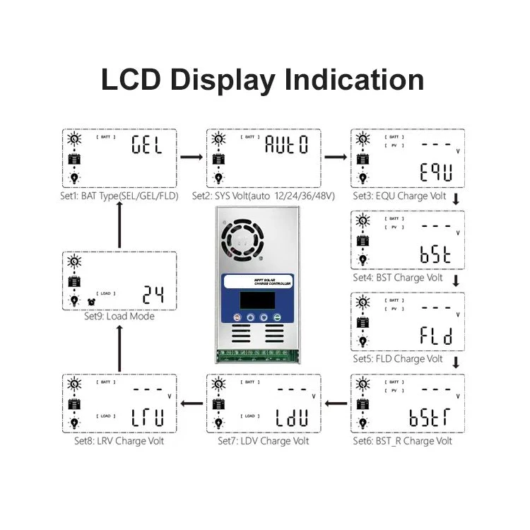China Factory 30A 40A 60A Solar Charge Controller Mppt 12v 24v 48v Auto Solar Charger Controller