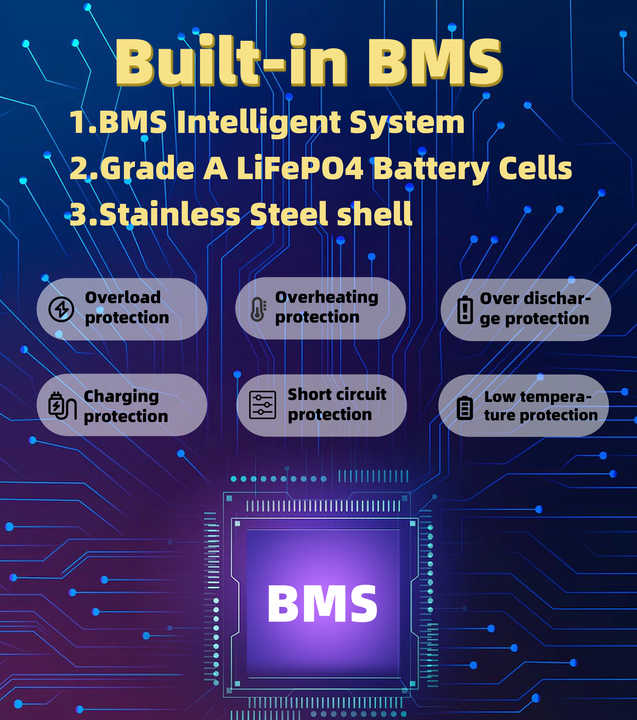 Lithium Ion Battery Pack 3.7V-48V High Capacity 18650 Cells for E-Scooters Balance Cars SUNBOND