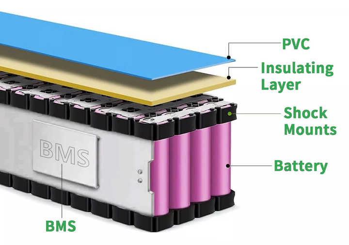 Lithium Ion Battery Pack 3.7V-48V High Capacity 18650 Cells for E-Scooters Balance Cars SUNBOND