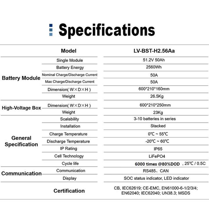 Household Energy Storage Battery 51.2V 50Ah 2.56kWh Stackable LiFePO4 for Solar Power Systems Lithiumvalley