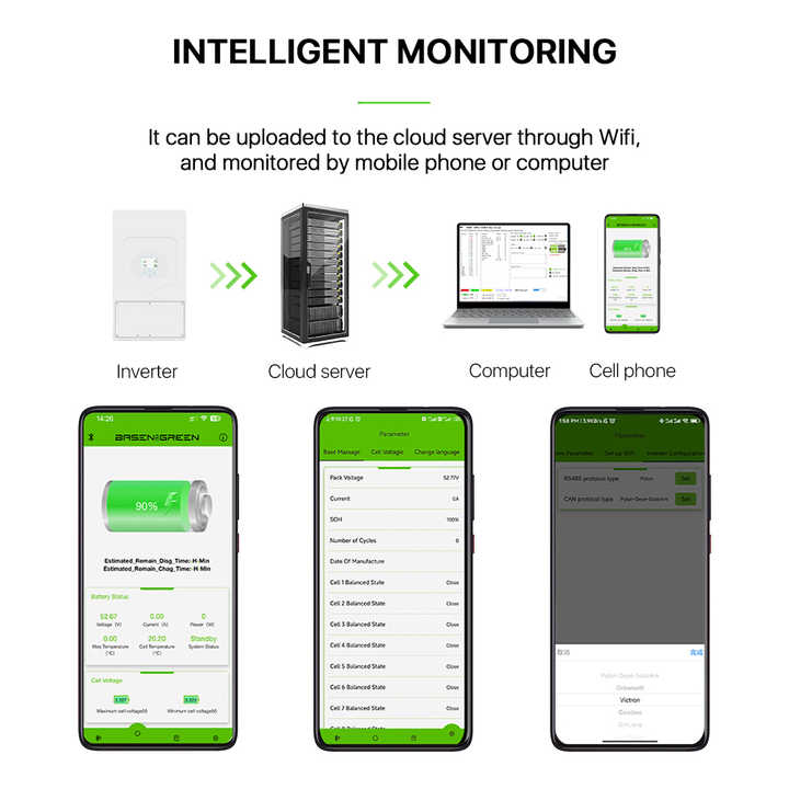 LiFePO4 Battery 51.2V 300Ah Wall-Mounted Energy Storage System with Smart BMS and Cooling Function for Off-Grid and Hybrid Grid BASEN