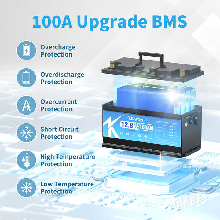Kepworth 12.8V 100Ah LiFePO4 Battery Pack 6000 Cycles Solar Energy Storage System with BMS