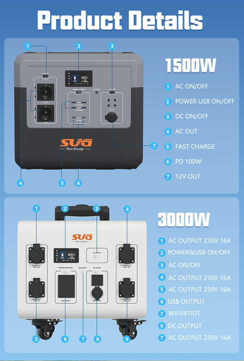 Outdoor Energy Storage 120V/230V 300Wh 1500Wh USB Portable Power Station Solar Generator for Emergency Backup & Camping SUG/OEM