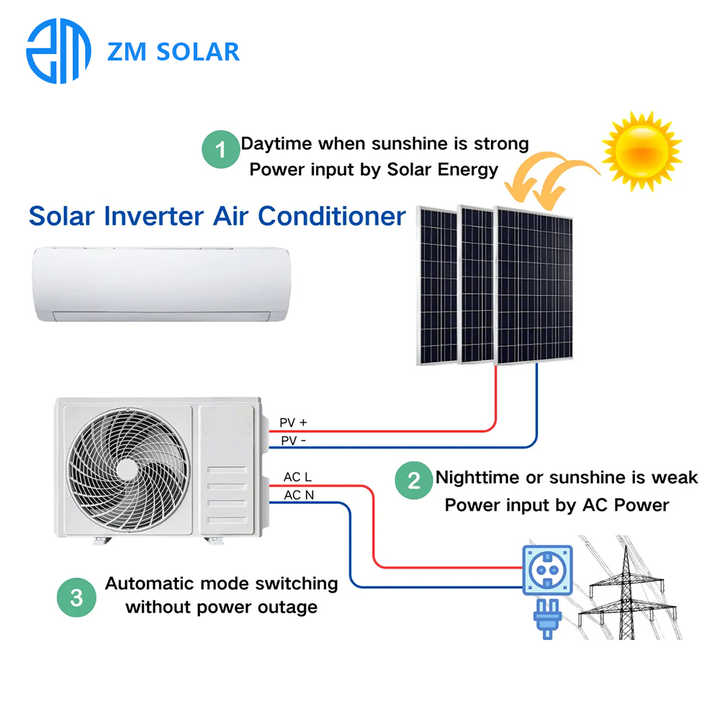 Solar Air Conditioner 3HP Hybrid Inverter High Efficiency 24000 BTU Cooling/Heating System for Household Use Zhongming
