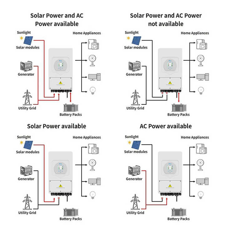 5kW 10kW Hybrid Solar Power System Monocrystalline Silicon Roof Mounting for Home Application