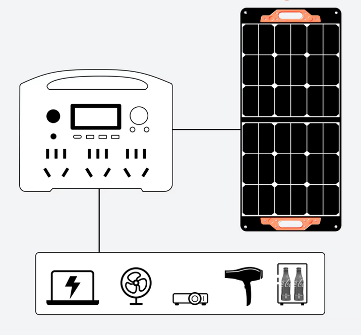 Portable Solar Power Station 300W LiFePO4 Battery for Outdoor Camping Travel with Pure Sine Wave Inverter SUG/OEM