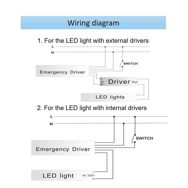 2600mAh Lithium-ion Battery 11.1v LED Emergency Drive 20W Triple Protection Lamp Emergency Power Supply LED