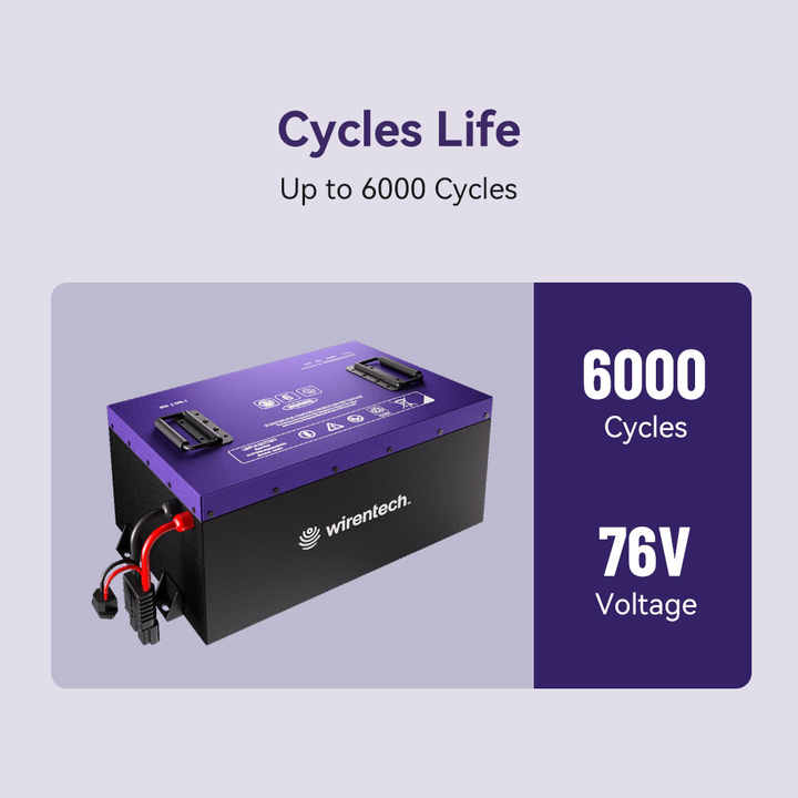 Customized Deep Cycle 51.2V 76V 50Ah LiFePO4 Lithium Battery for Golf Carts Yacht Tricycle 5kW 10kW Power Storage WIRENTECH